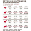 Spar King-Bosch My Friend Softbrocken Hundefutter Vollwertkost Omega 3 Eiweißträger 15 kg